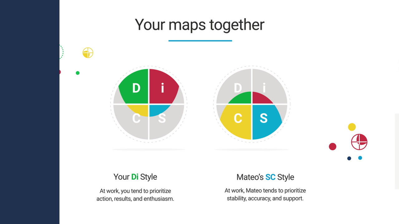 Everything DiSC Workplace on Catalyst